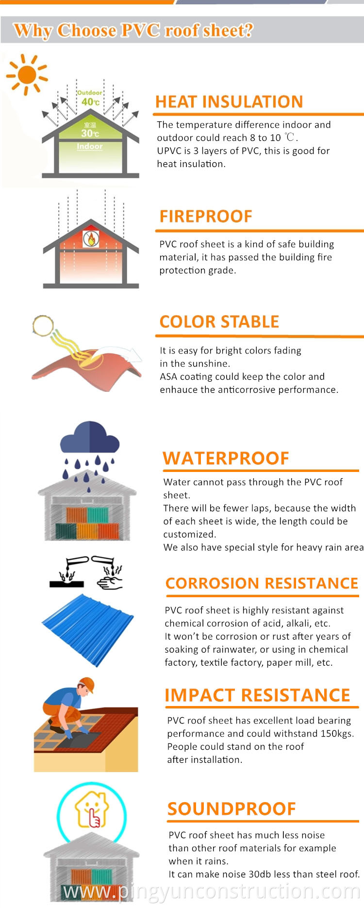 advantage of PVC roofing sheet